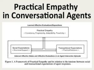 Read more about the article “Practical Empathy in Conversational Agents” has been Accepted in 2020 International Conference on Information Systems (ICIS)