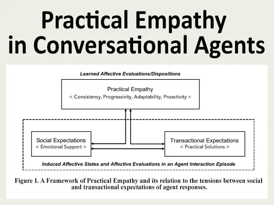 Read more about the article “Practical Empathy in Conversational Agents” has been Accepted in 2020 International Conference on Information Systems (ICIS)