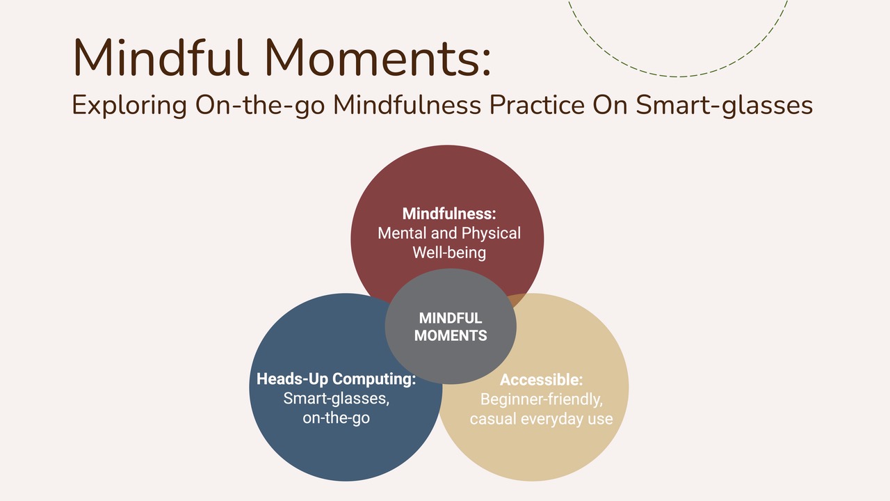 You are currently viewing “Mindful Moments” Paper Accepted at DIS 2023